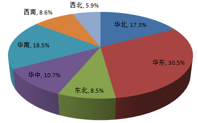 從佛山地坪漆廠家公布調(diào)查報(bào)告，你能獲得什么信息？